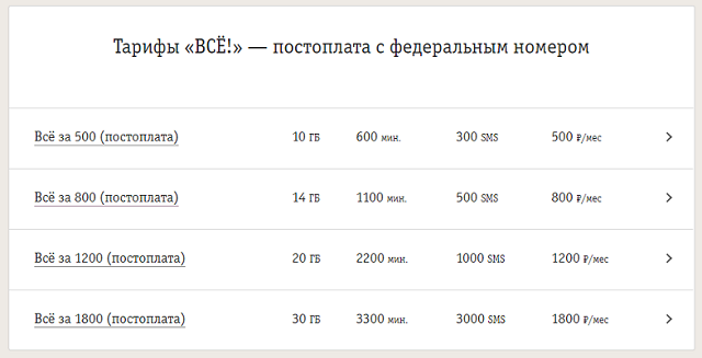 На какой системе расчетов мобильной связи идет подключение конвергенции билайн предоплатная