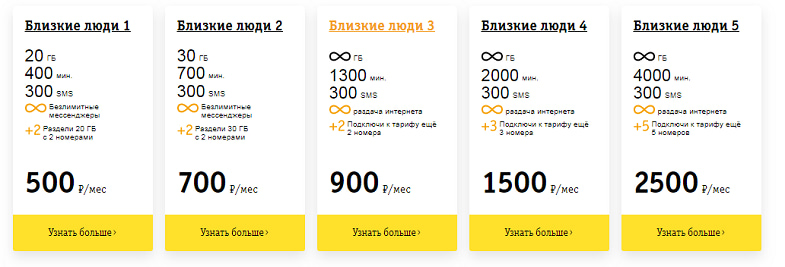 Тариф близкие 3. Тариф Билайн 1990. Тарифный план близкие люди 2 Билайн. Тариф Билайн люди 2. Выгодные тарифы Билайн близкие люди.