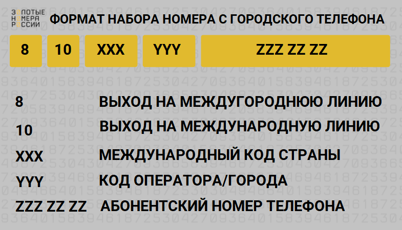 Установка стационарного телефона в магнитогорске