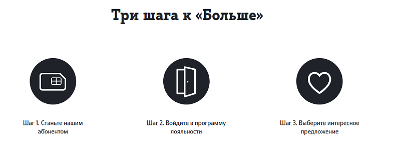 Программа лояльности больше от теле2 как отключить