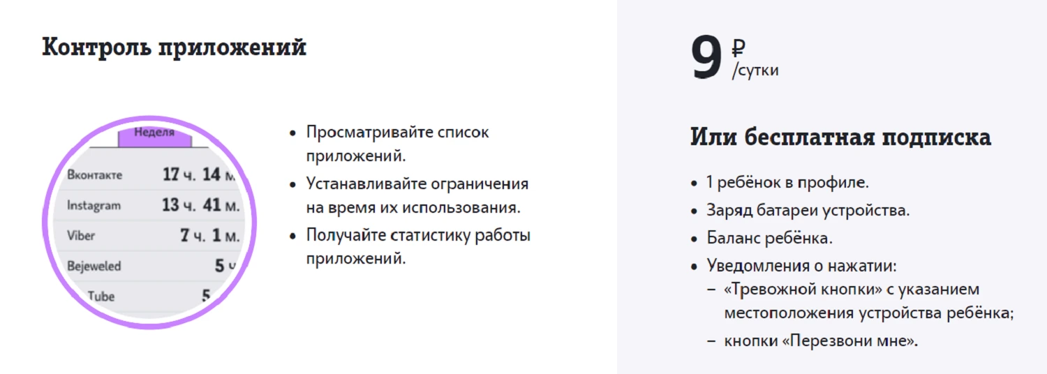 Услуга Tele2 "Родительский контроль"