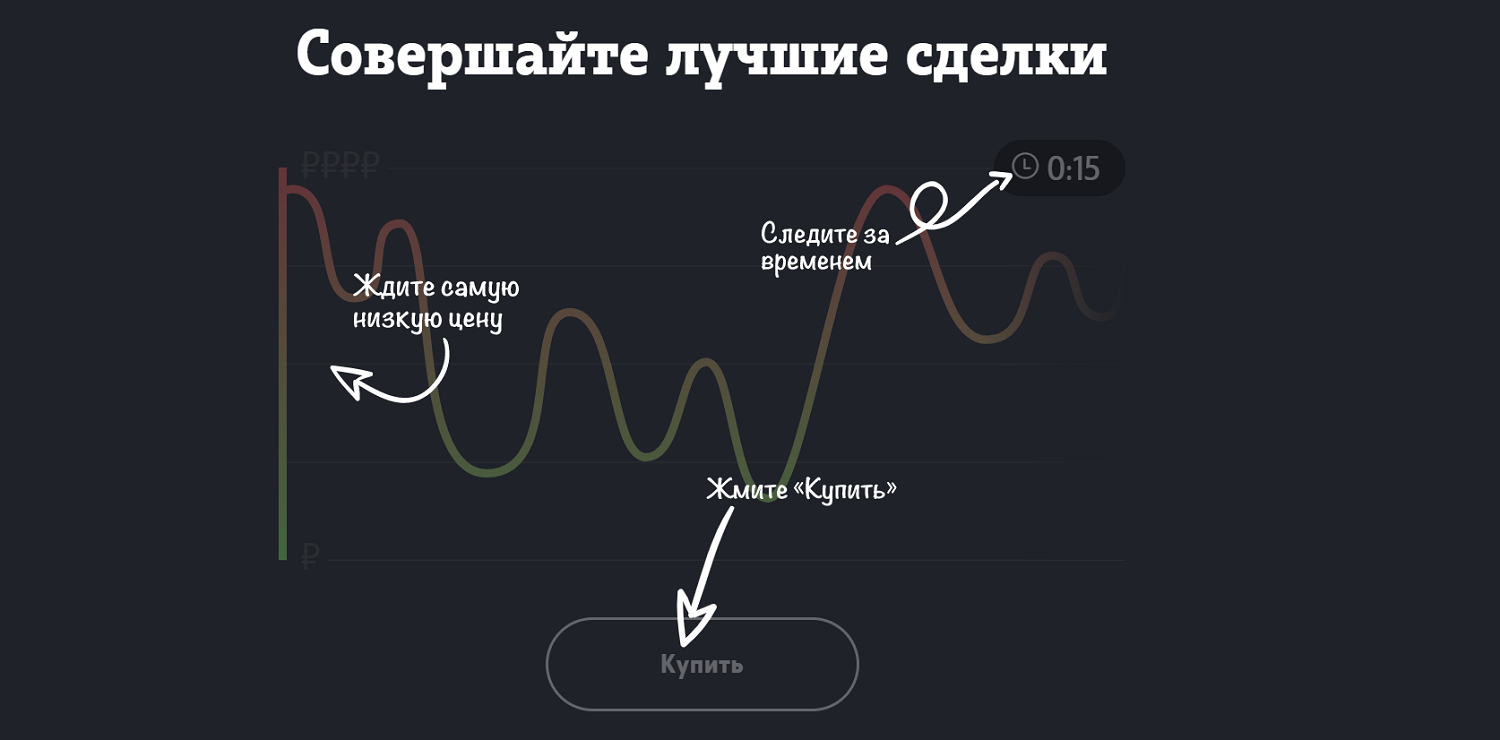 Как выгодно продать минуты на Tele2