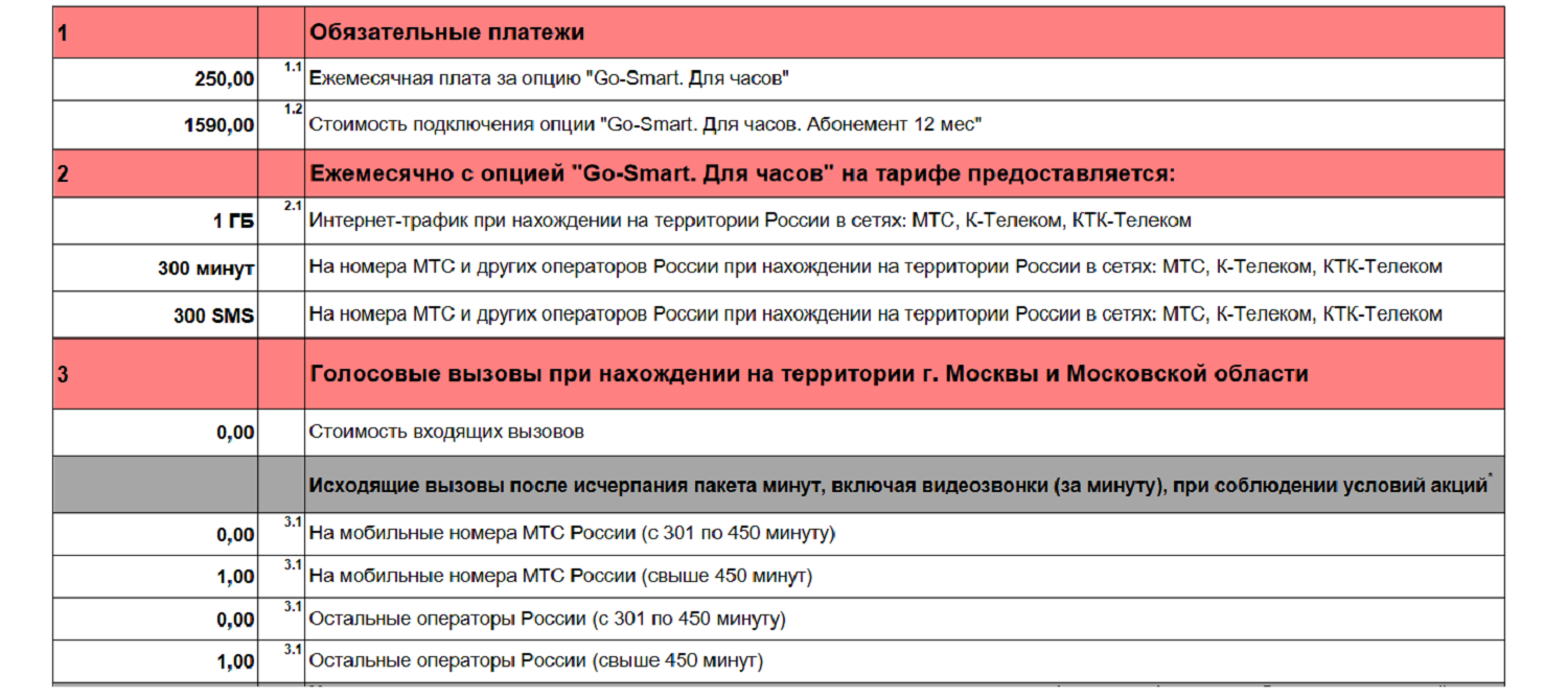 Какой тариф в деревне