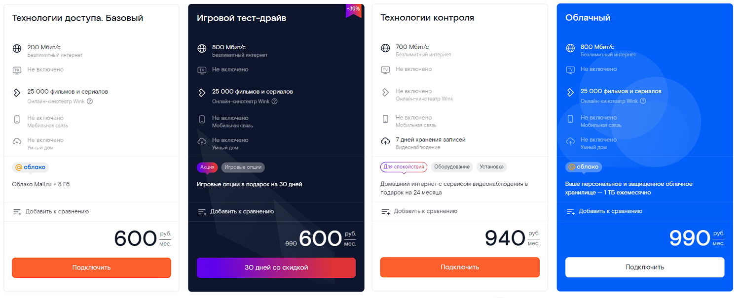 Тарифы Ростелеком на интернет GPON