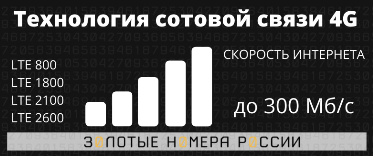 технология сотовой связи 4G