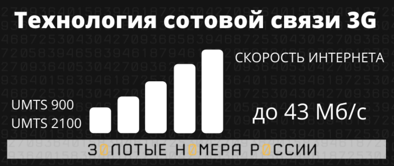 Технология сотовой связи 3G