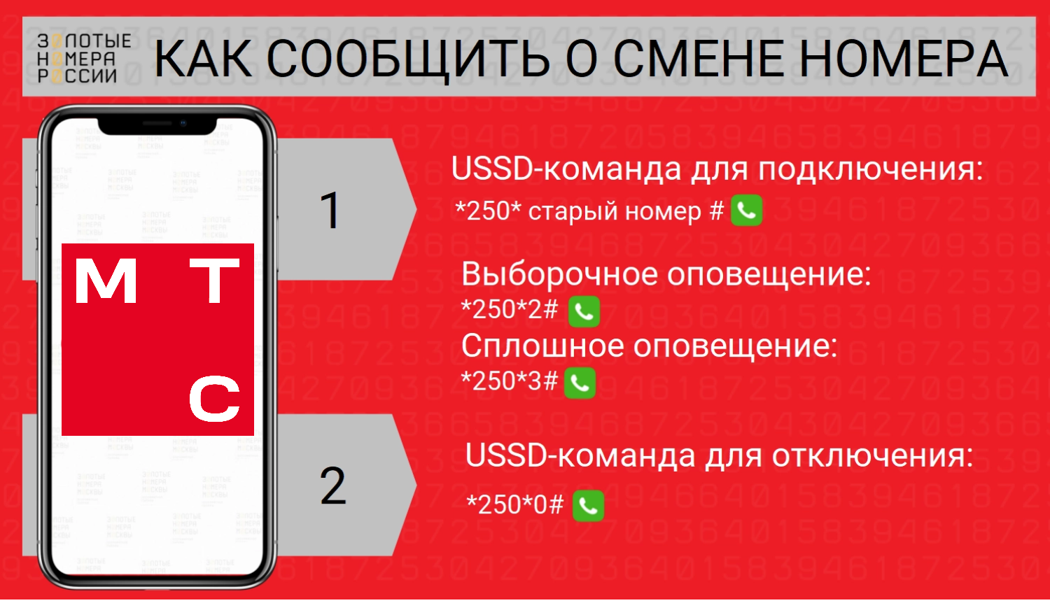 Как поменять номер и остаться на связи - ТопНомер.ру