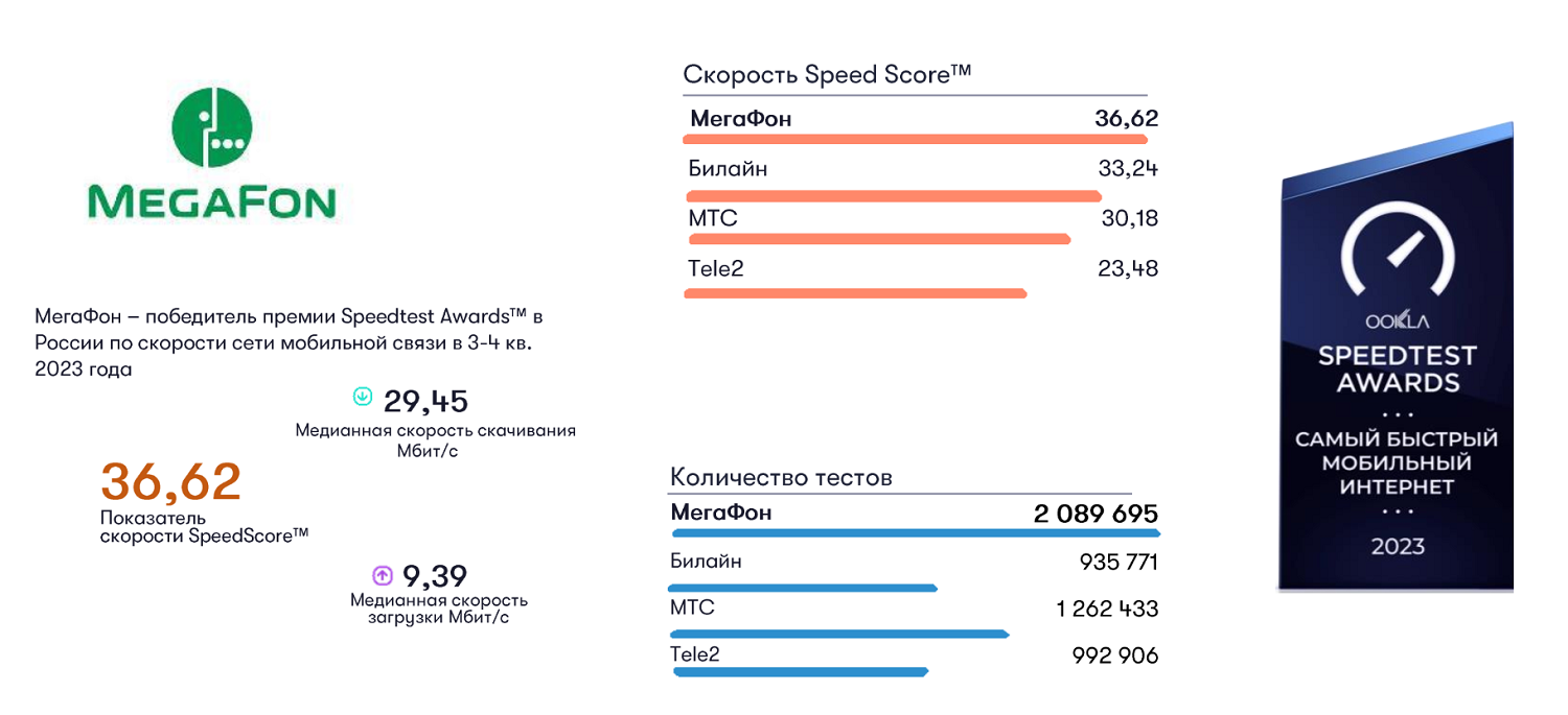 Как увеличить скорость интернета yota 4g