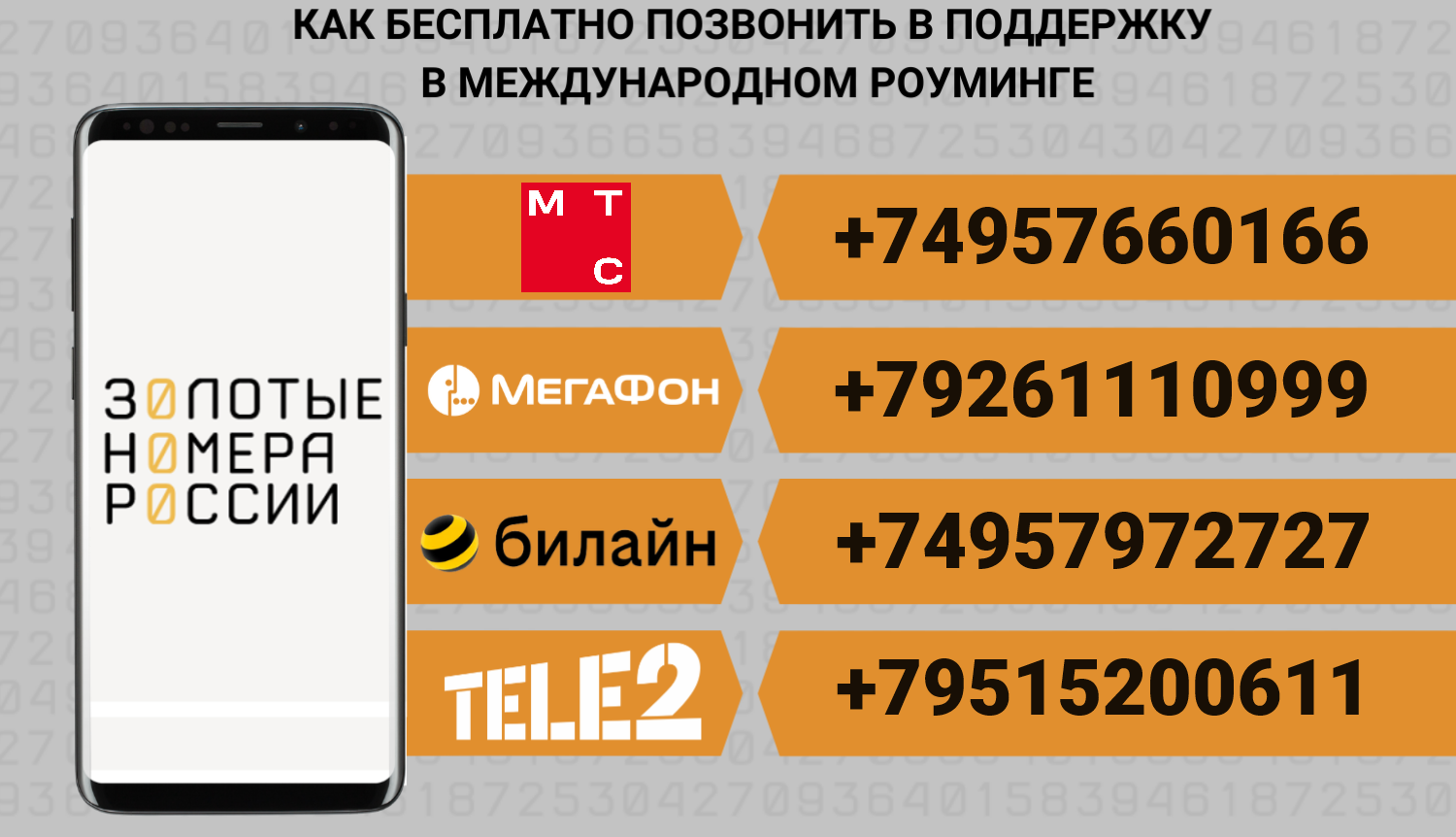 Как бесплатно позвонить в поддержку оператора в роуминге<br>