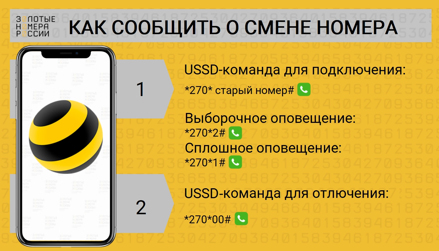 Как поменять номер и остаться на связи - ТопНомер.ру