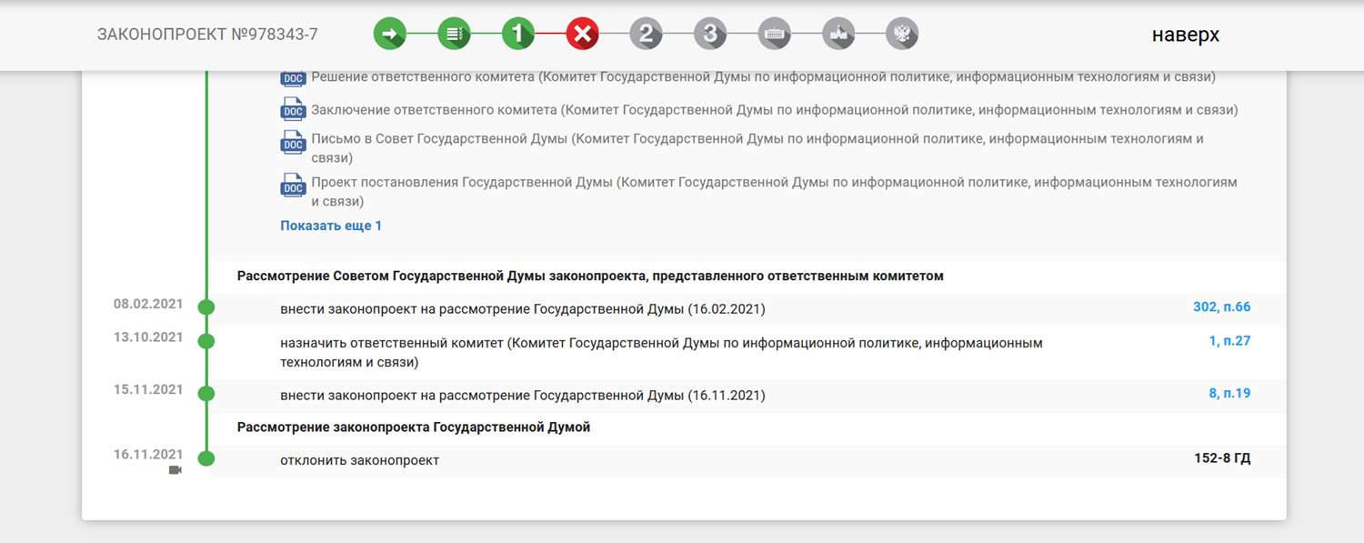 Результаты рассмотрения законопроекта об изменениях в закон "О связи"<br>