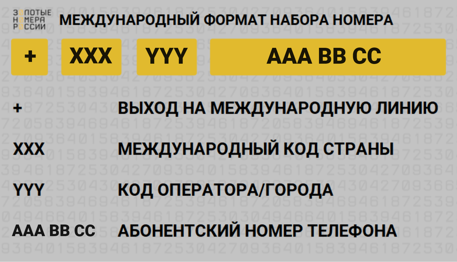 Как писать телефонный номер - ТопНомер.ру