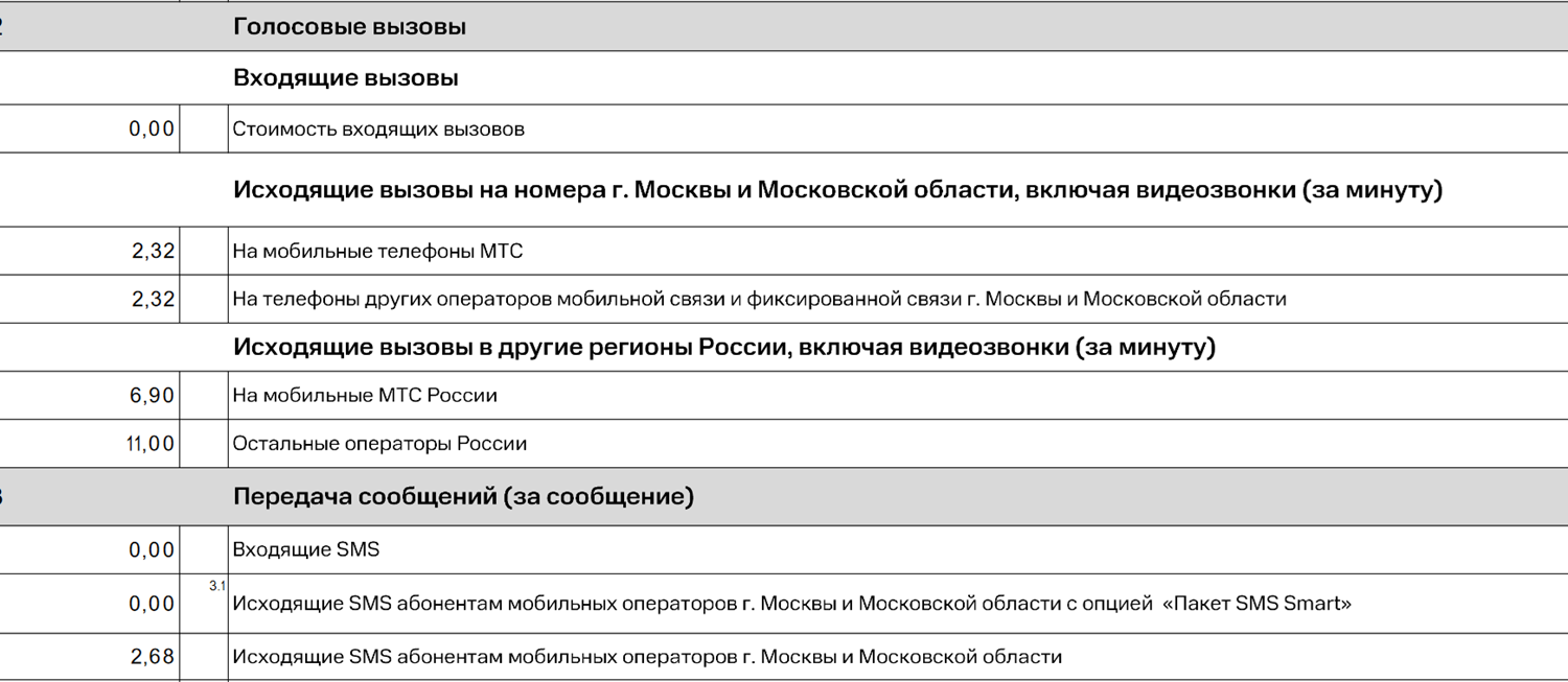 Только для звонков: тарифы МТС без интернета и абонентской платы -  ТопНомер.ру