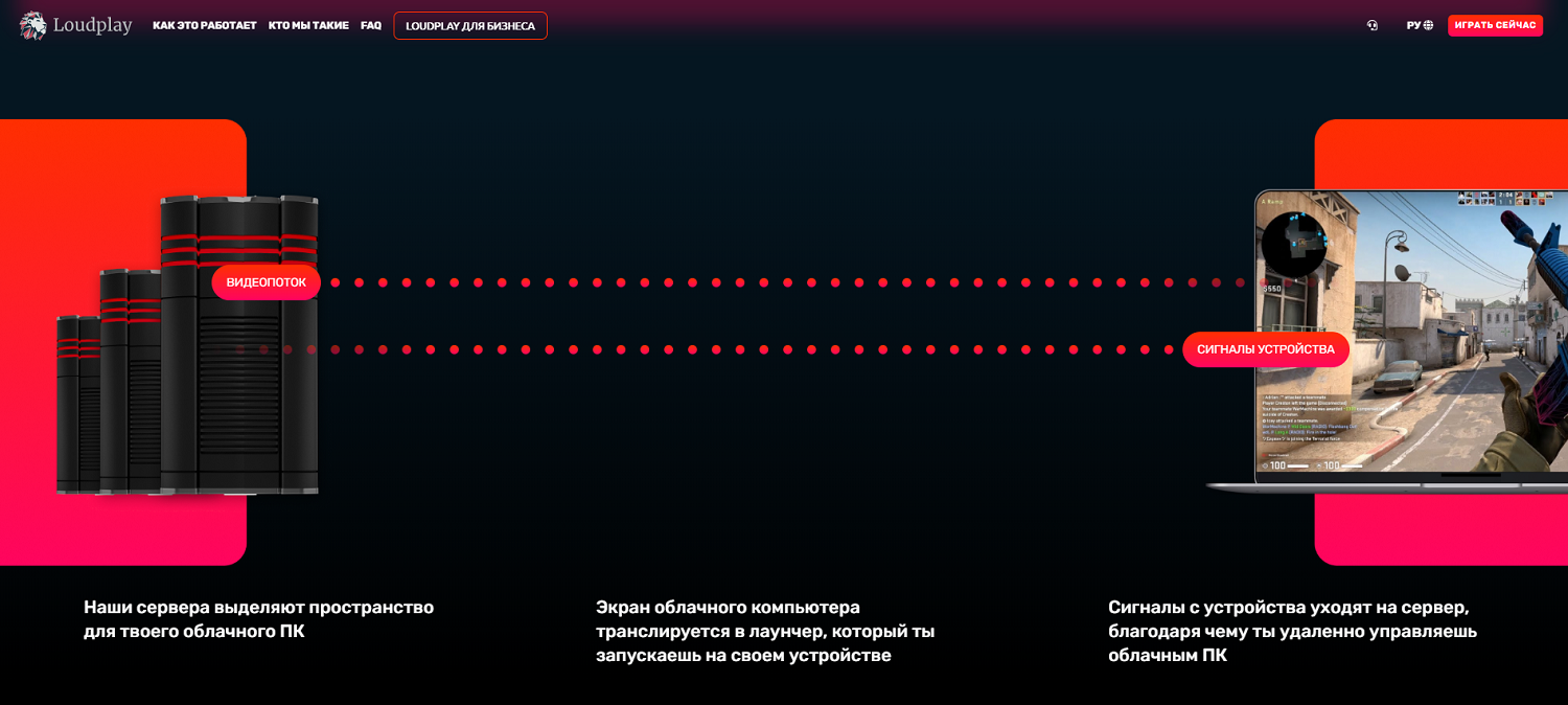 Как работает игровой сервис Loudplay<br>