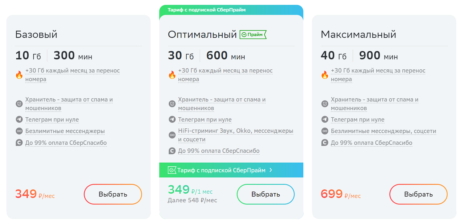 Тарифы оператора Сбер Мобайл