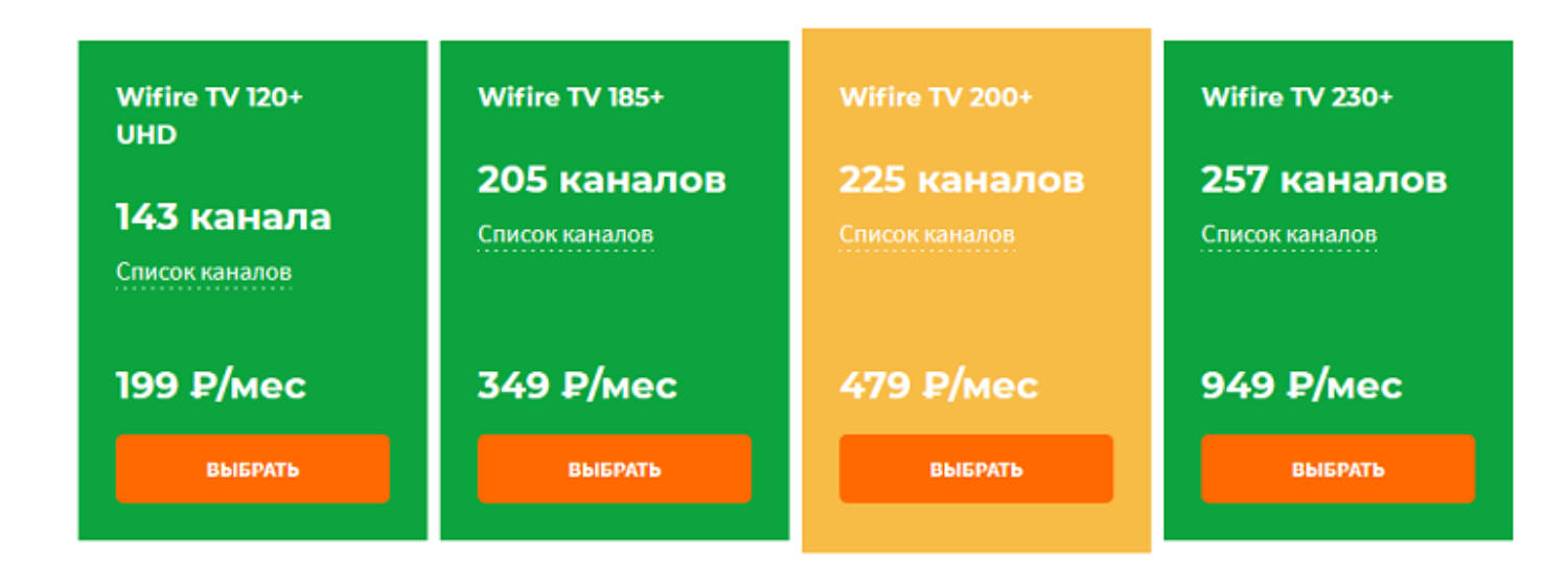Основные пакеты каналов ТВ от Wifire