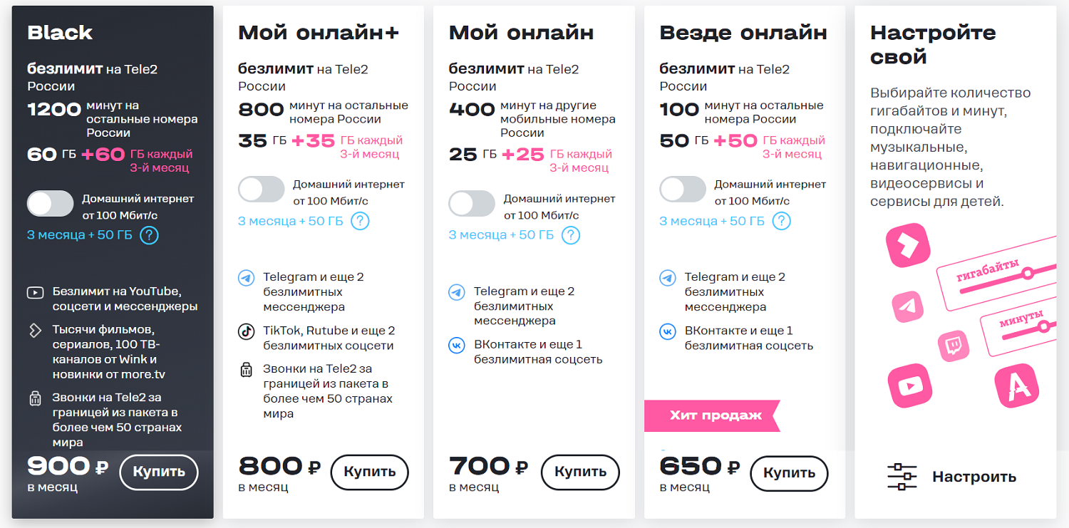 Тарифы для смартфона оператора Tele2