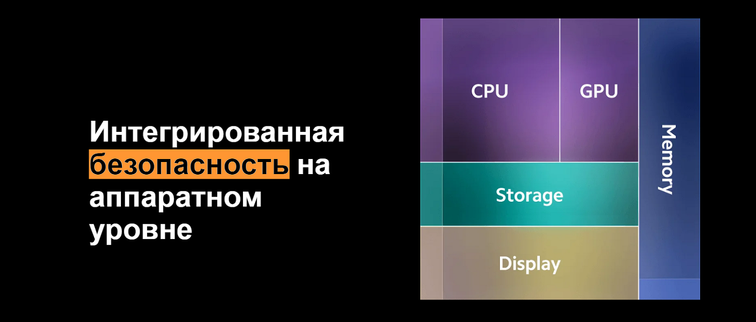 Безопасность оболочки Xiaomi&nbsp;HyperOS