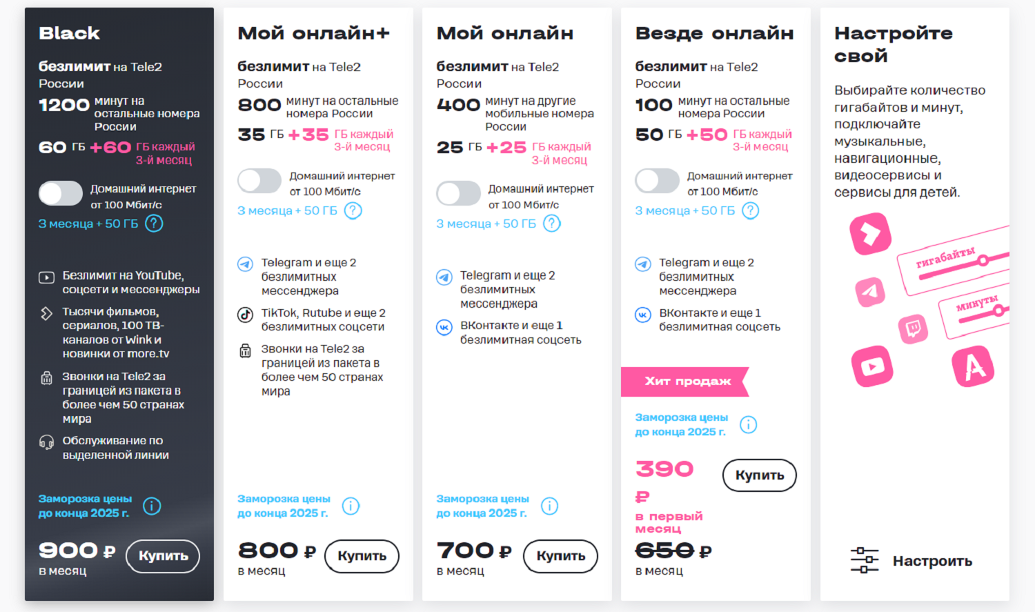 Тарифы оператора Tele2 в Москве