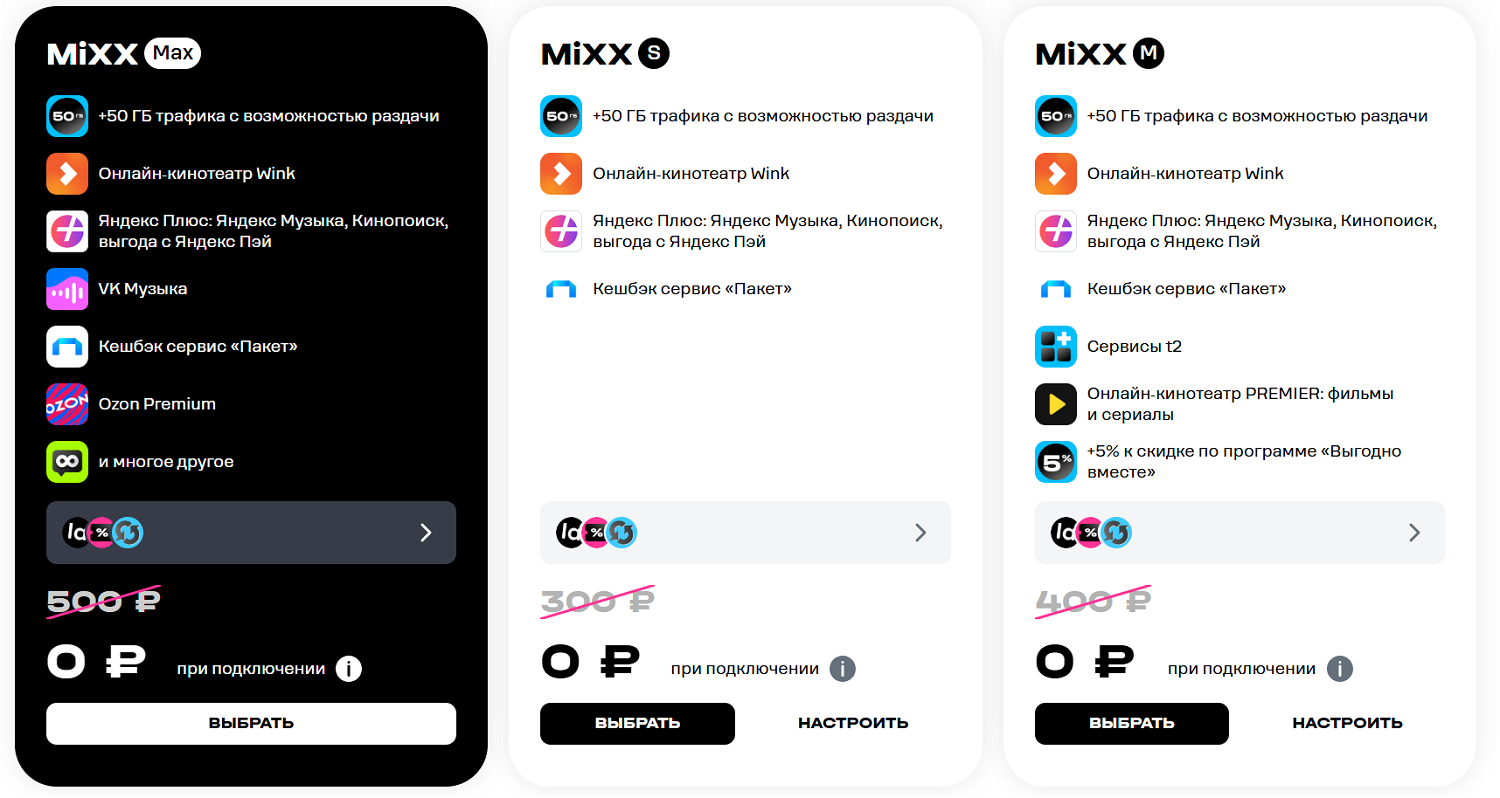 Возможности мультиподписки Mixx от t2