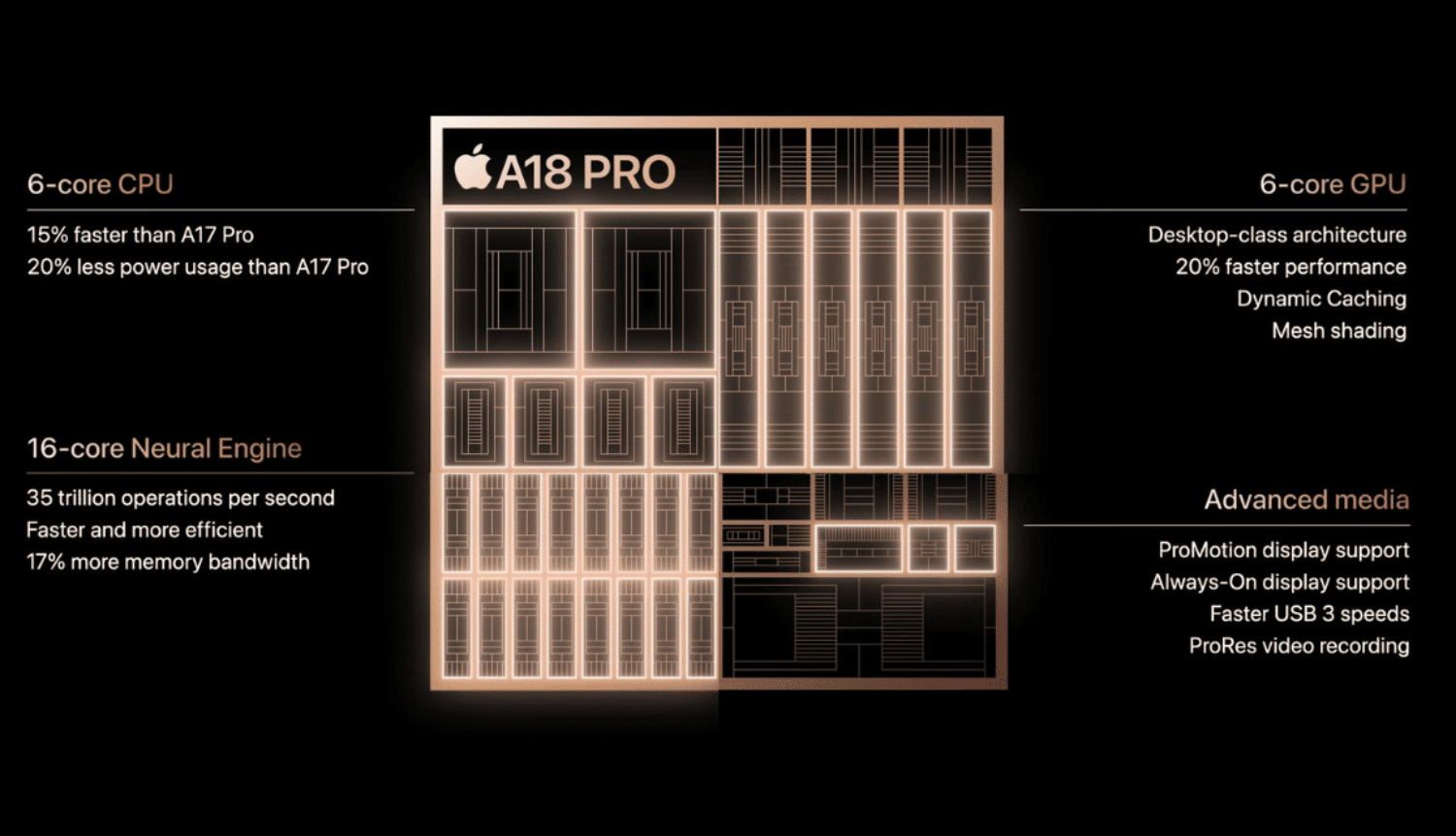 Процессор Apple A18 Pro