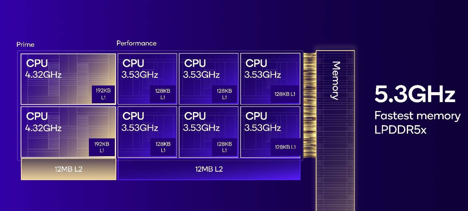 Процессор Qualcomm Snapdragon 8 Elite